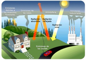 gases fluorados capa ozono dañan