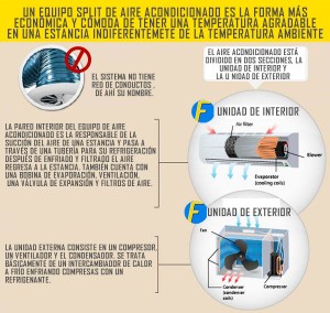 Ventajas instalar aire acondicionado en Valladolid
